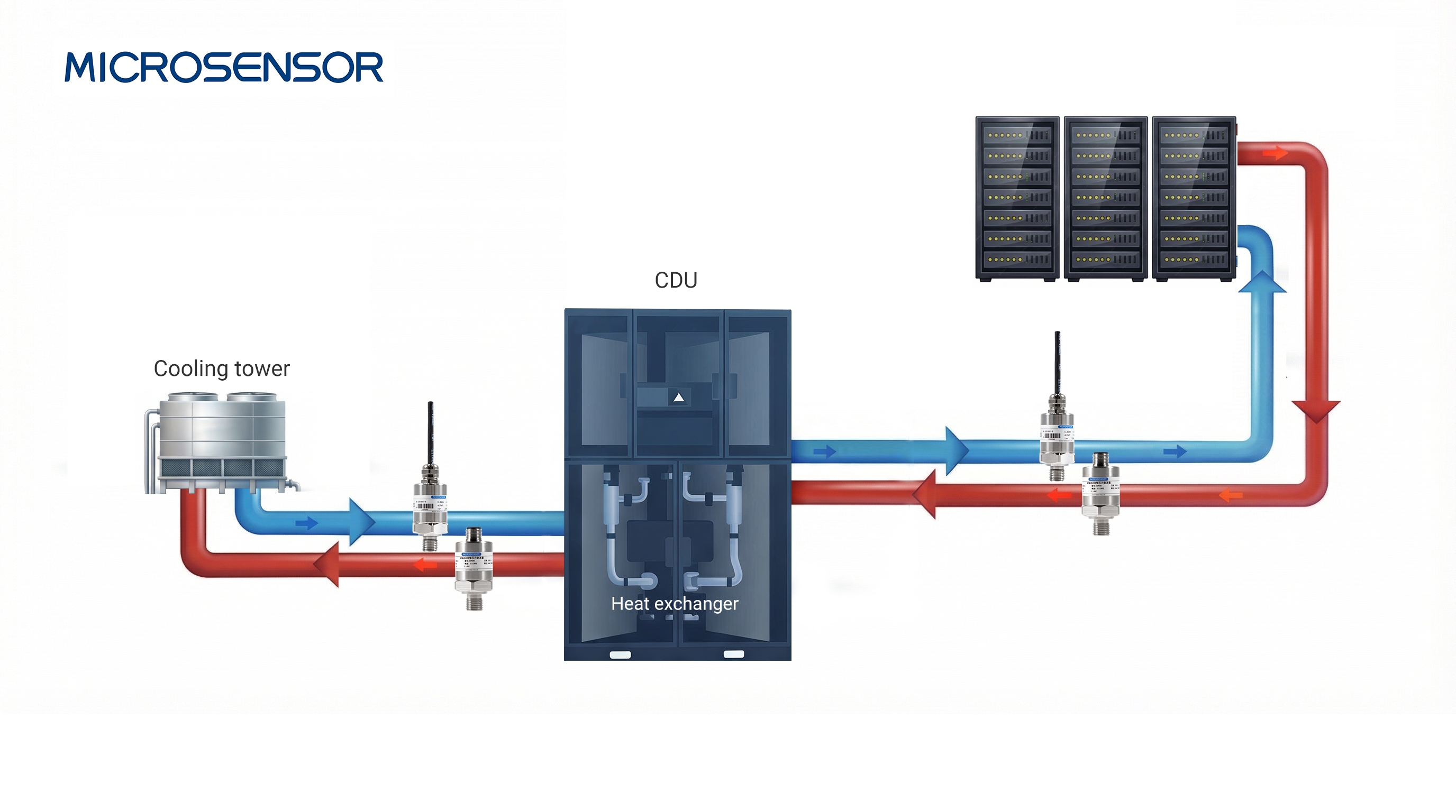 Pressure Measurement in CDU (Coolant Distribution Unit) Pressure Measurement in CDU (Coolant Distribution Unit)