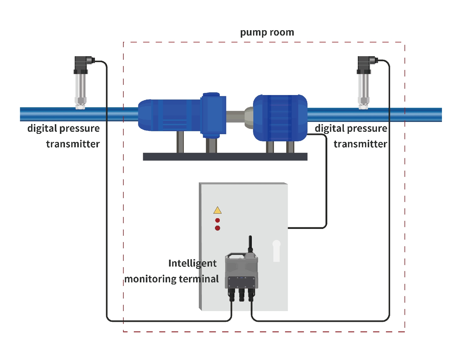 Pressure Transmitter And Transducer Mpm4503 Microsensor 5406