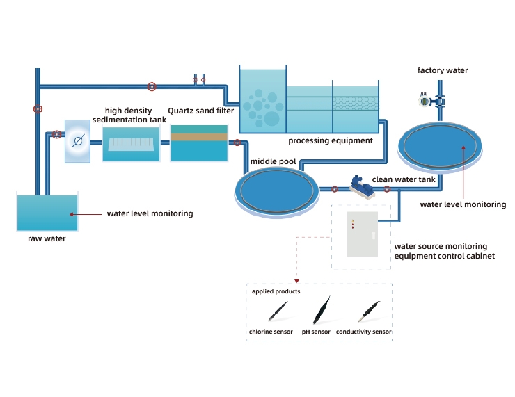 IIC Pressure Sensor for Liquid Pressure Measurement | MicroSensor