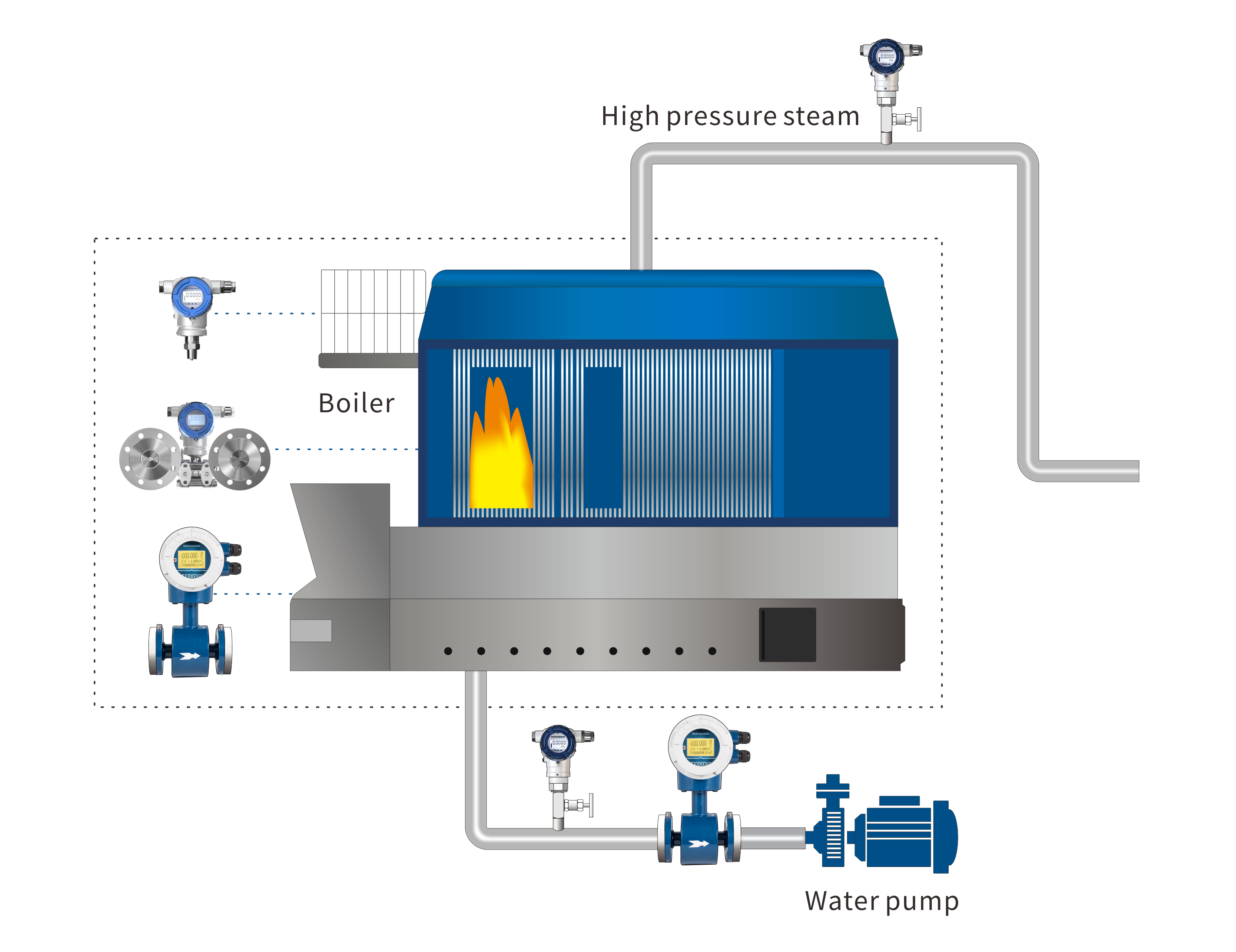 Thermal Power