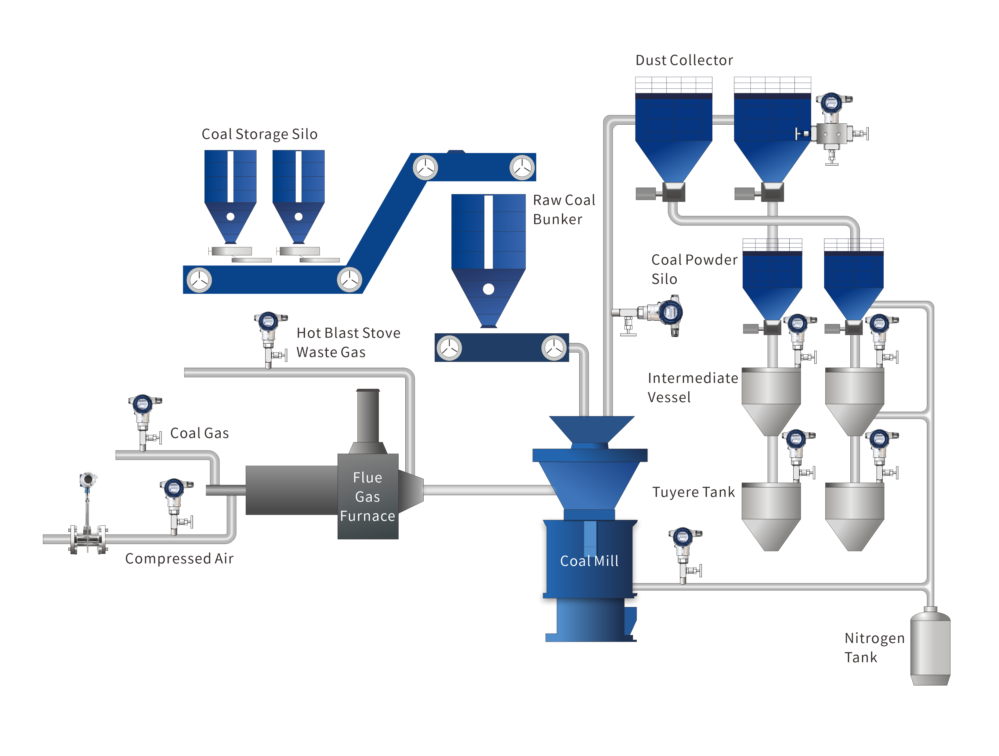 Automated Process Control  in Metallurgy Industry