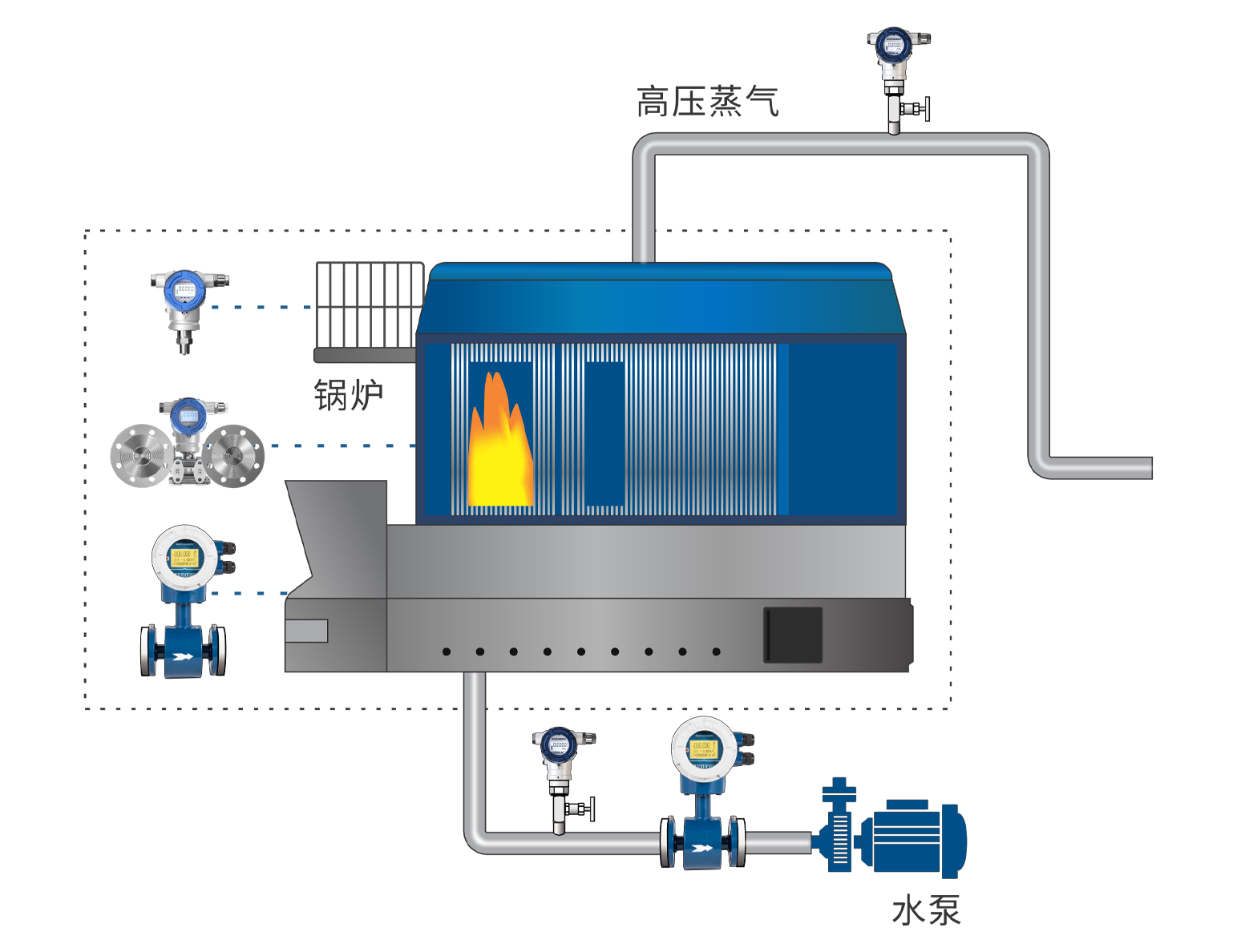 Thermal Power