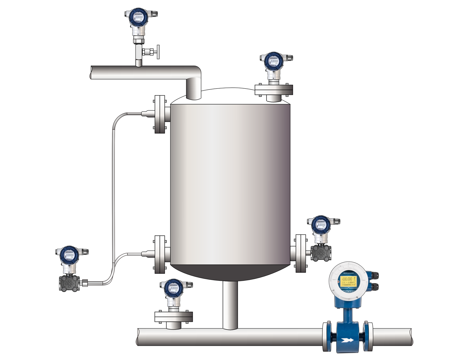 Automated Process Control  in Chemical Industry