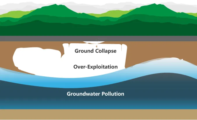 Groundwater Wireless Monitoring System