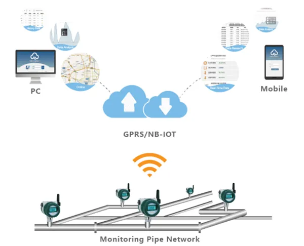 underground water wireless monitoring toplogy