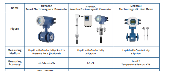 Electromagnetic Flowmeter Accuracy.png