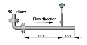 Insertion flowmeter.png