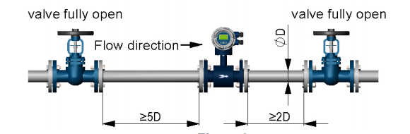 Flow Meter Installation Location