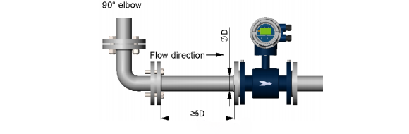 Magnetic Flow Meter Installation