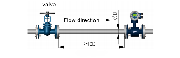 flow meter on pipe with valve 