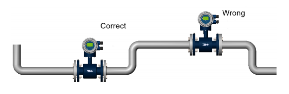 installed electromagnetic flowmeter