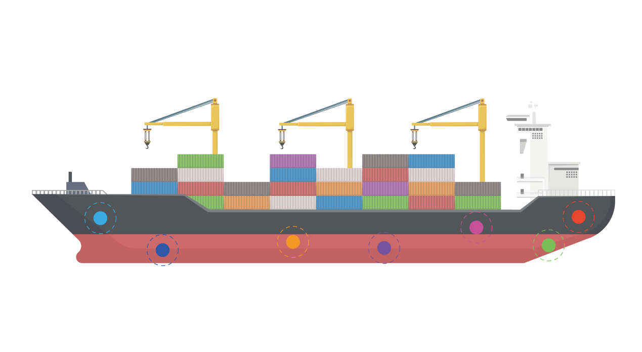 Measurement Instruments for Shipbuilding