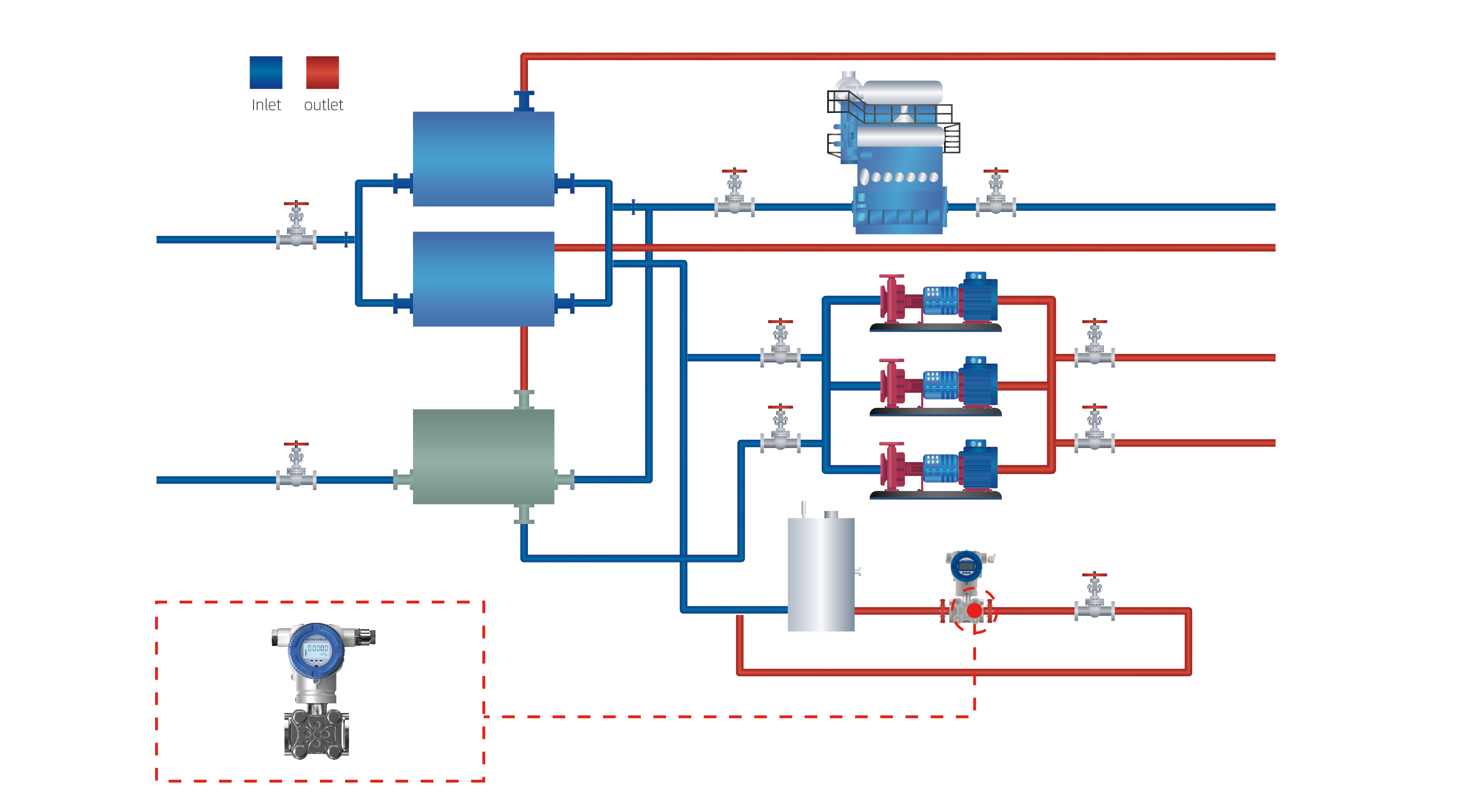 smart pressure transmitter for fuel supply system of marine