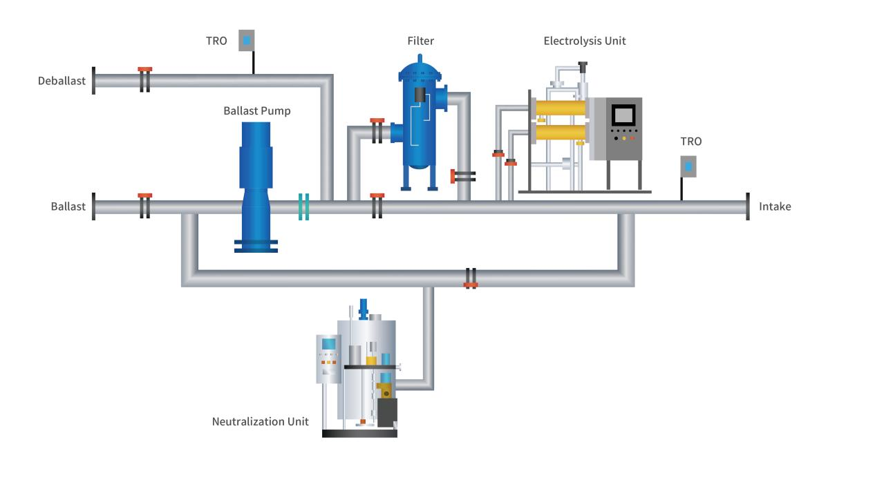 Pressure Transducers for Ballast Water Management System.png