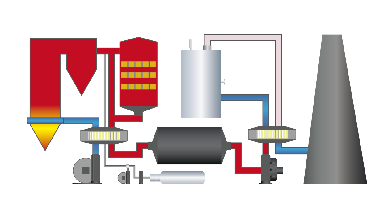 Vessel Exhaust Gas Desulfurization and Denitrification System.png