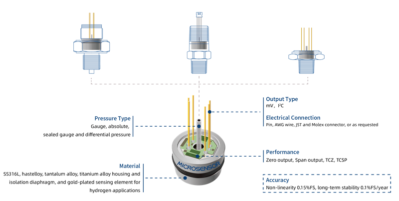 customized pressure sensors